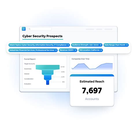 ZoomInfo Marketing Reviews 2024: Details, Pricing, & Features .